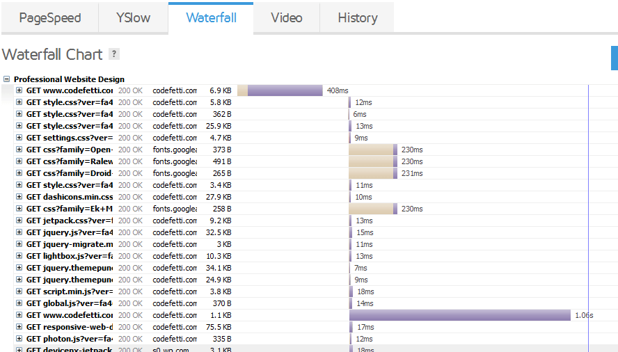 GTMetrix Waterfall